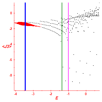 Peres lattice <J3>